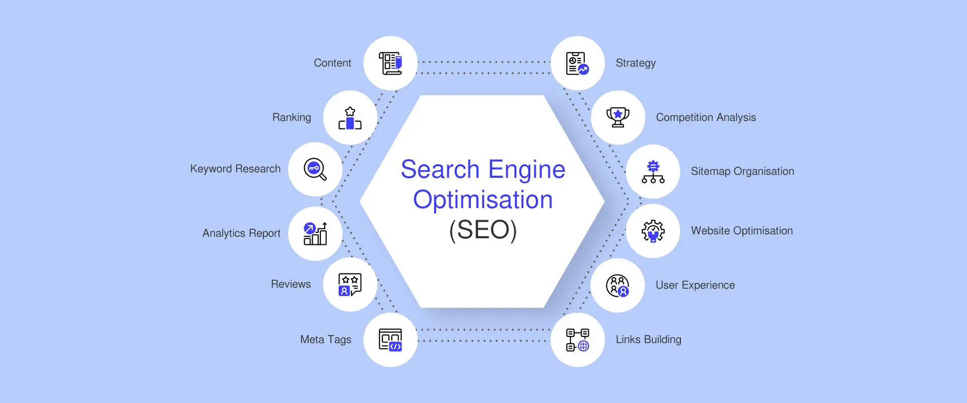 Benefits of SEO for Business